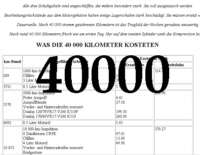 40000km mit der ZXR 750