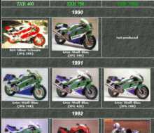 Produktionsübersicht ZXR 750, ZXR 400